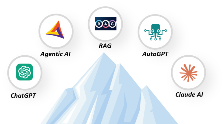 Trustworthy AI Value realization